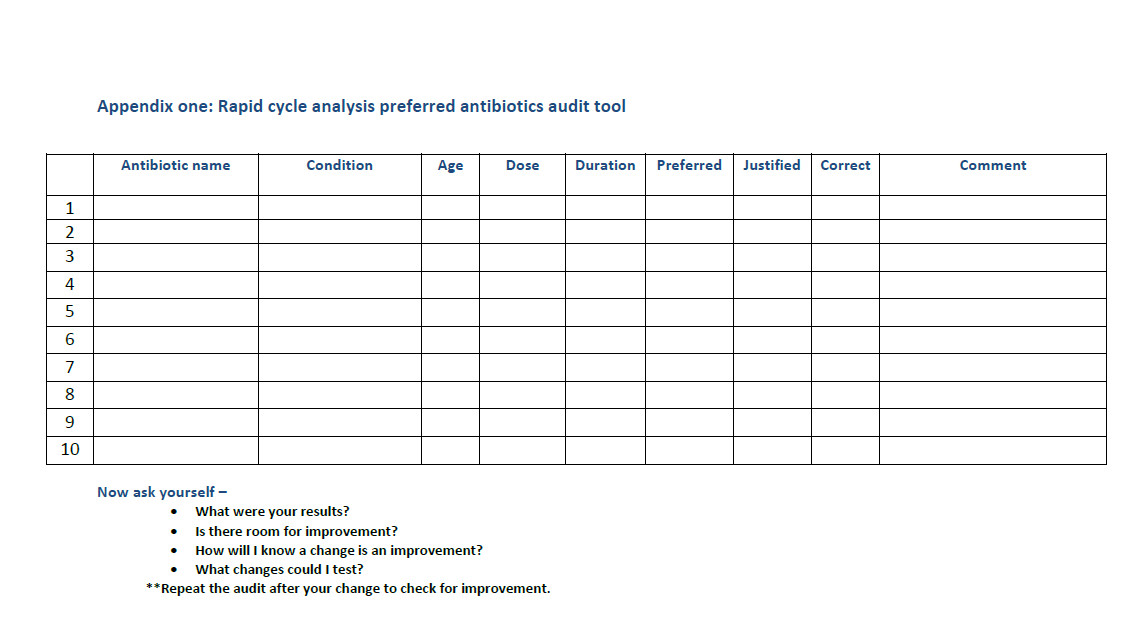 Appendix one: Rapid cycle analysis preferred antibiotics audit tool Appendix one: Rapid cycle analysis preferred antibiotics audit tool